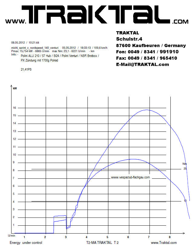 Sprint_V_NSR_Venturi.jpg